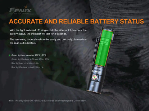 Fenix E35 Flashlight | Fenix E35 V3.0 Flashlight | 1000Lumens