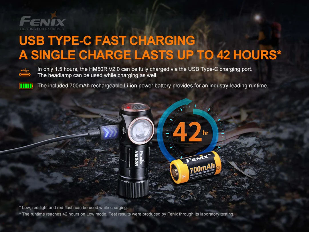 Fenix Headlamp HM50R V2.0 - Rechargeable |1000 Lumens